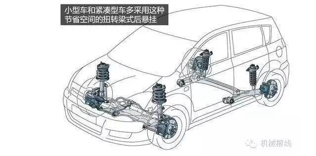 【汽車養(yǎng)護(hù)及維修 】汽車原理機(jī)械動圖大放送，勝讀十年書！